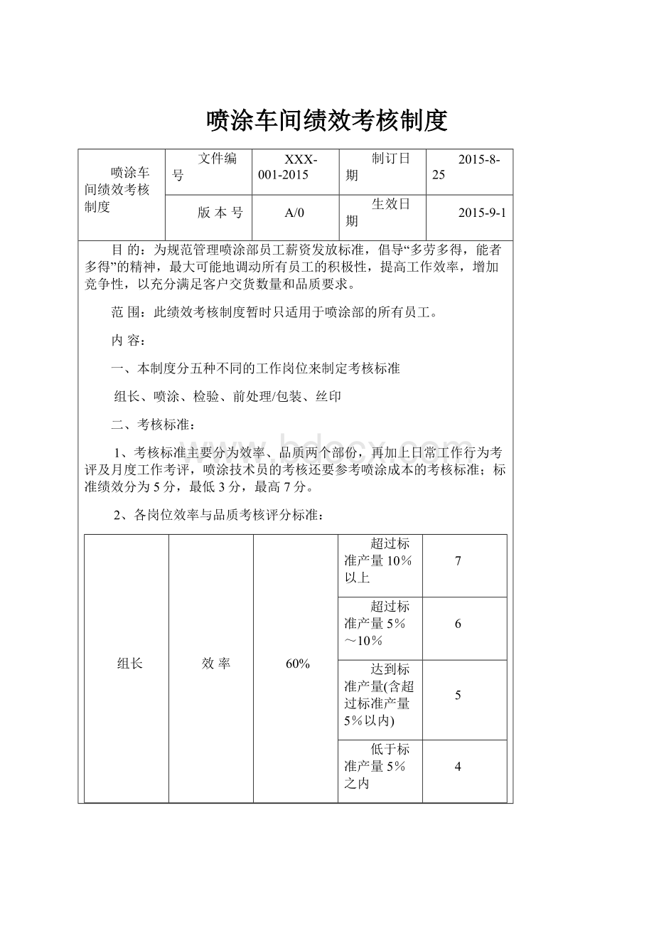 喷涂车间绩效考核制度.docx_第1页