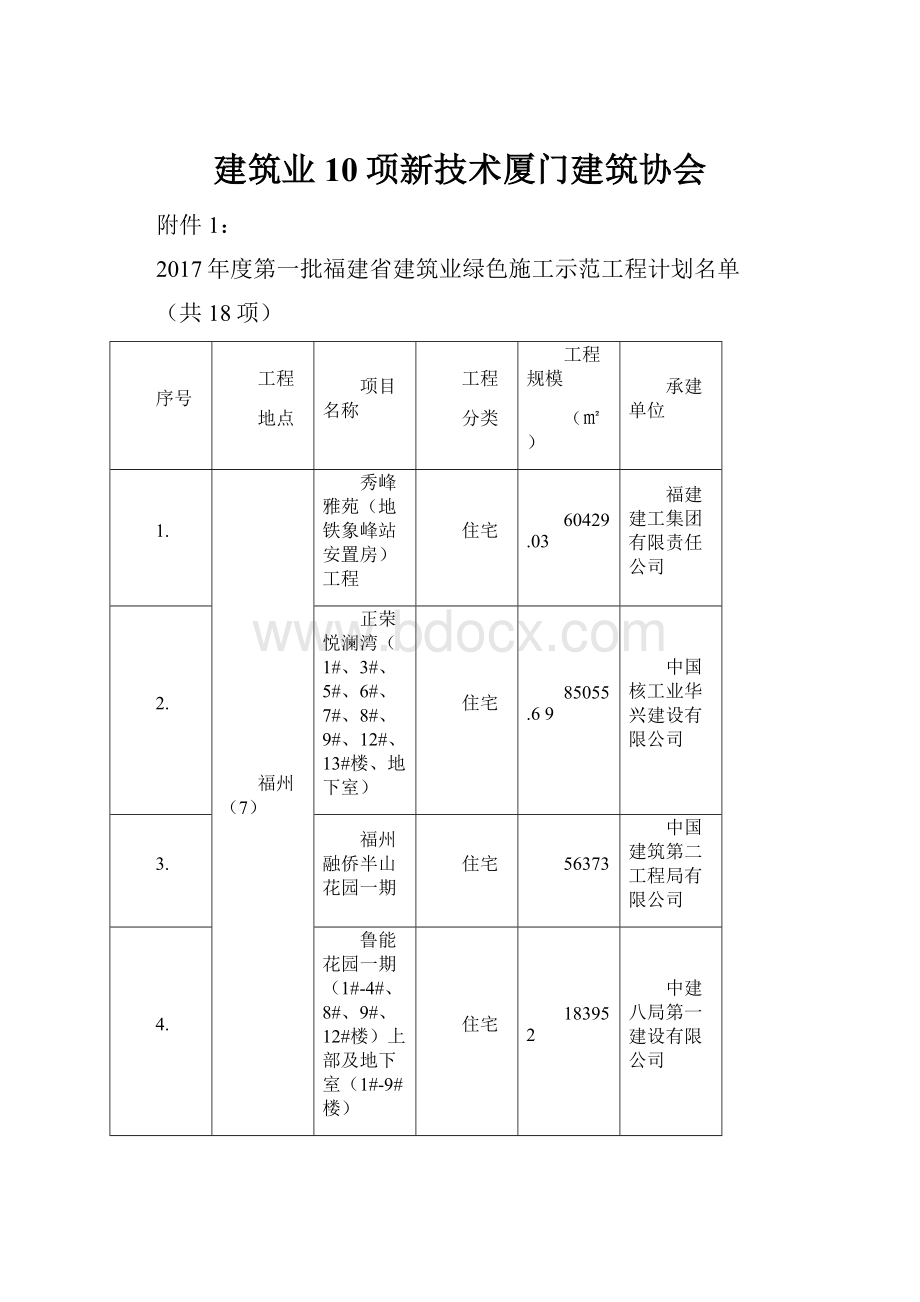 建筑业10项新技术厦门建筑协会.docx