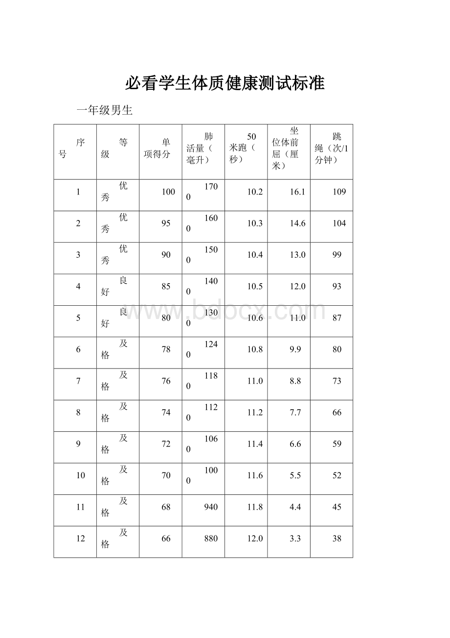 必看学生体质健康测试标准.docx_第1页