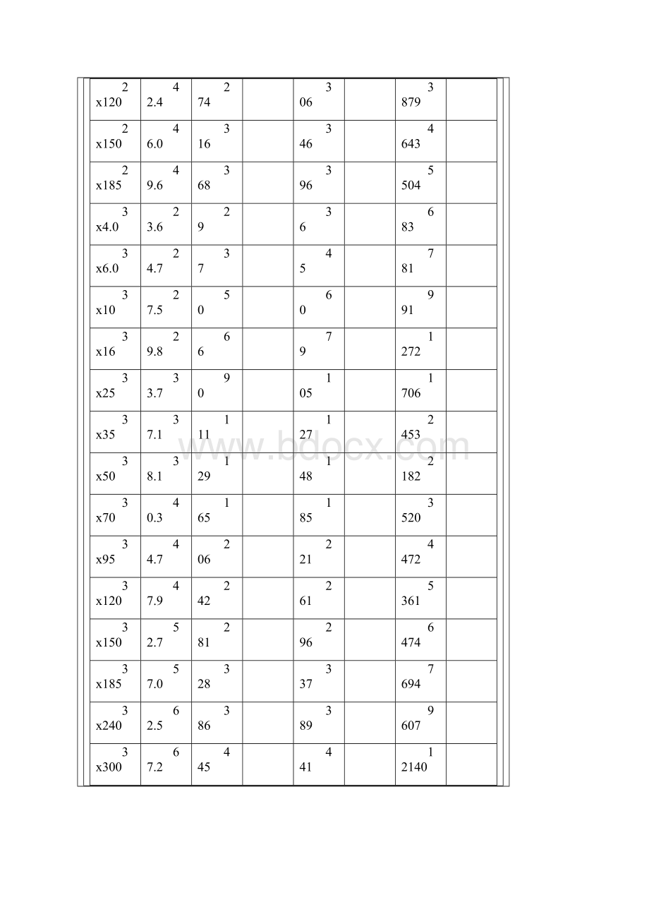 VV22电缆载流量.docx_第3页