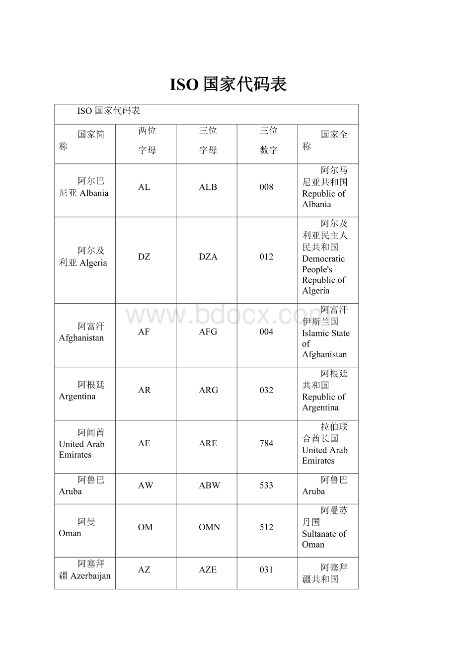 ISO国家代码表.docx