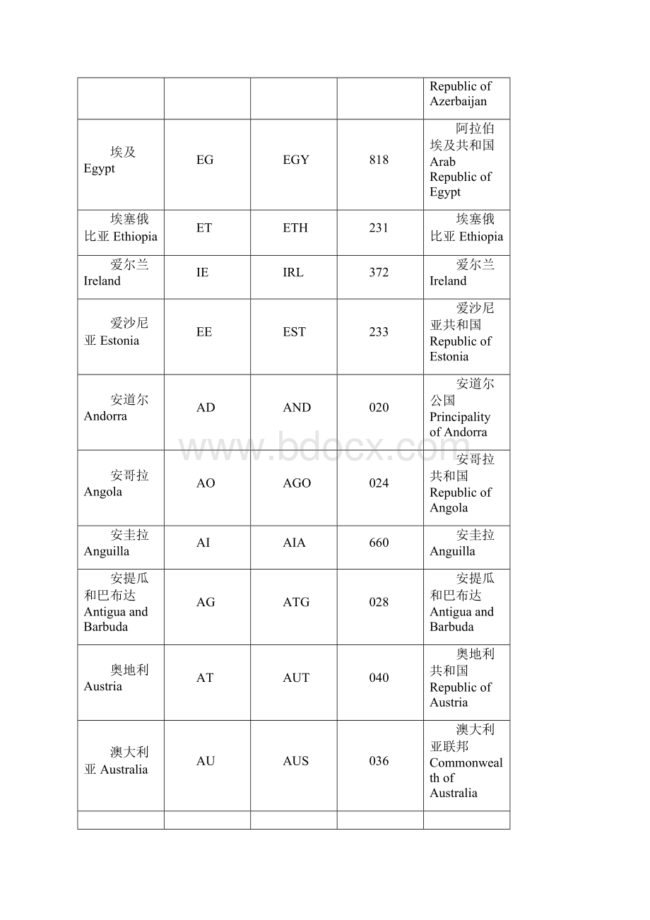 ISO国家代码表.docx_第2页