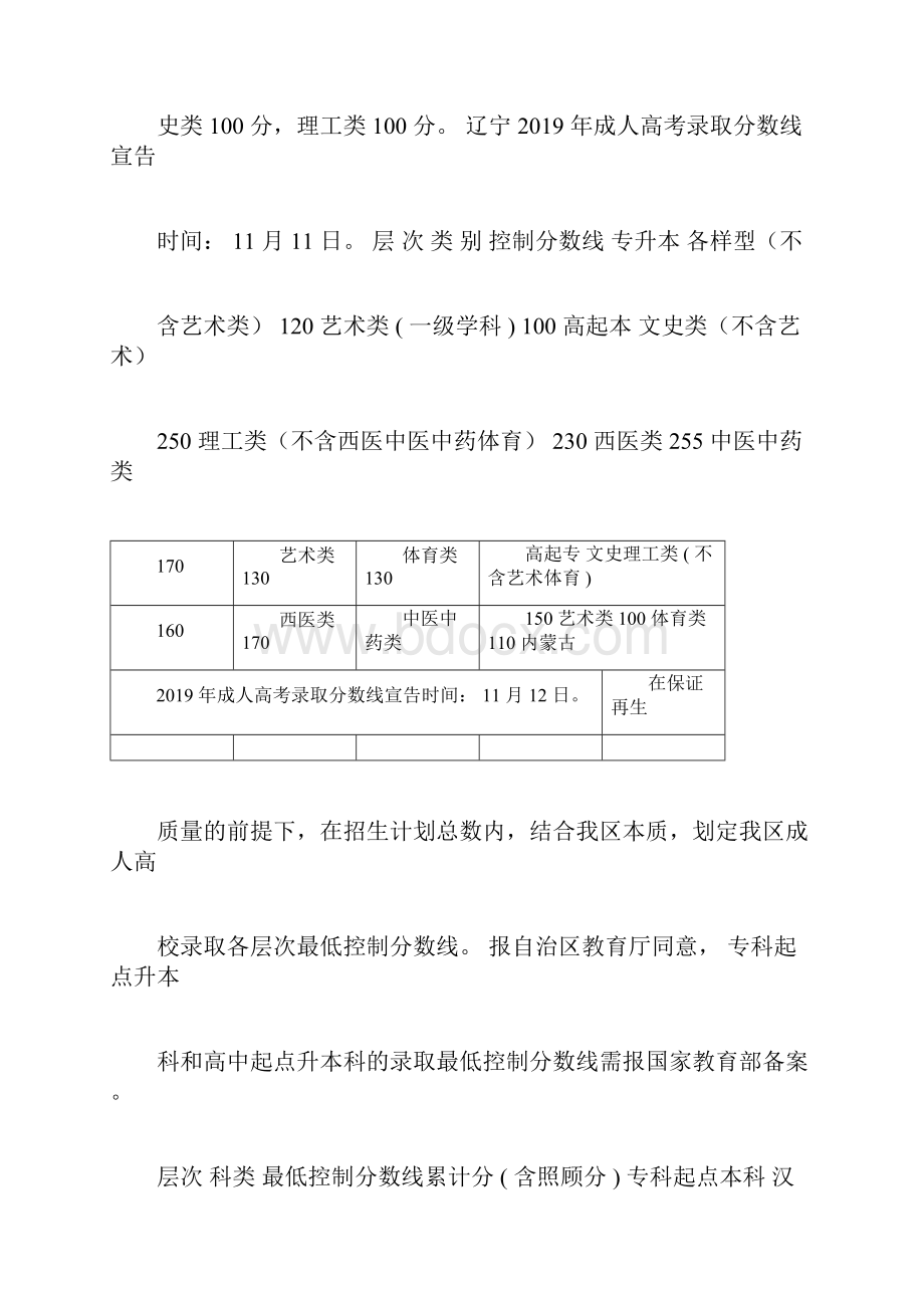 成人高考各地录取分数线.docx_第3页