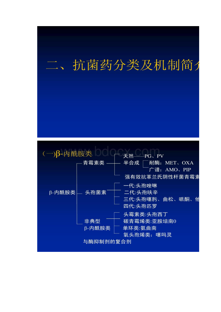 抗生素分类及抗菌谱.docx_第2页