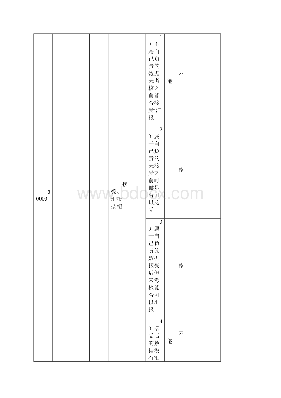 软件测试用例模板一详细用例经典.docx_第3页