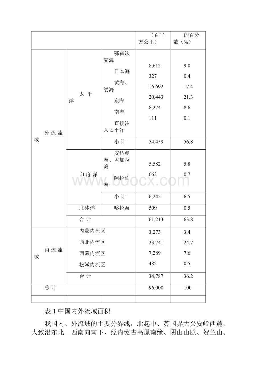 中国地表径流及径流地带.docx_第2页