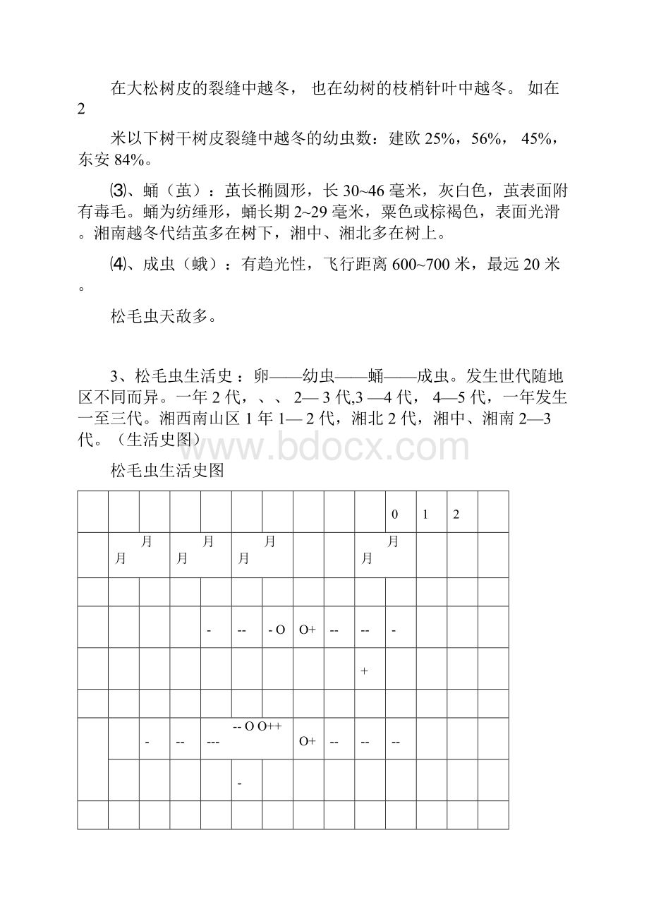 马尾松毛虫监测预报.docx_第3页