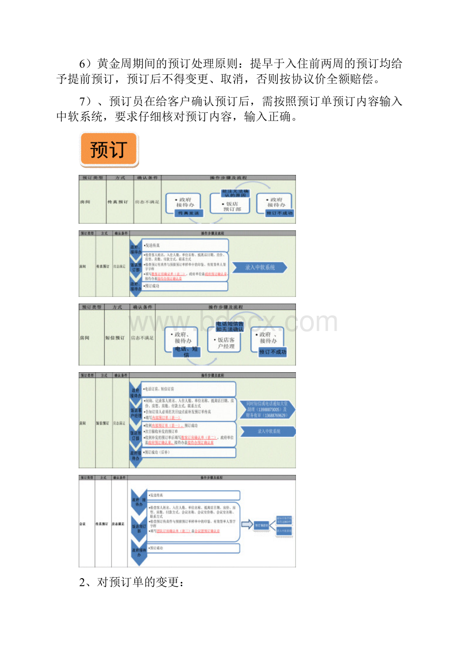 五星级酒店预订部工作流程中软教程.docx_第2页