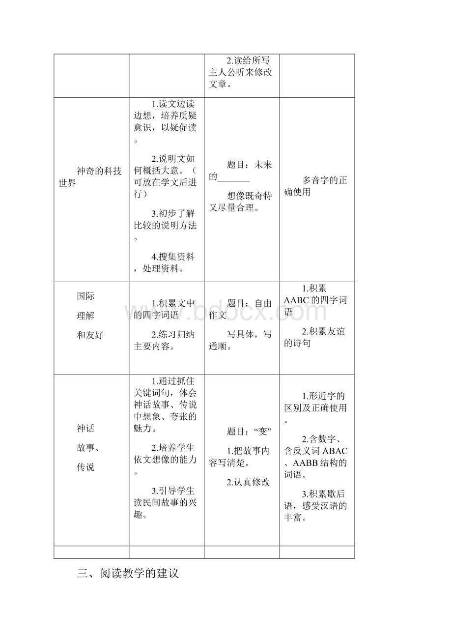 三年级下册单元梳理及教学建议教学进度安排.docx_第3页