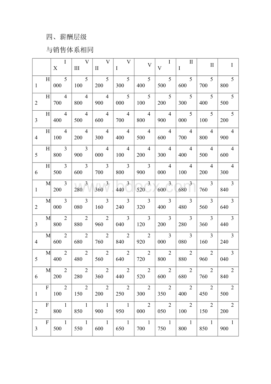 中联重科营销系统服务体系薪酬激励方案1114.docx_第2页