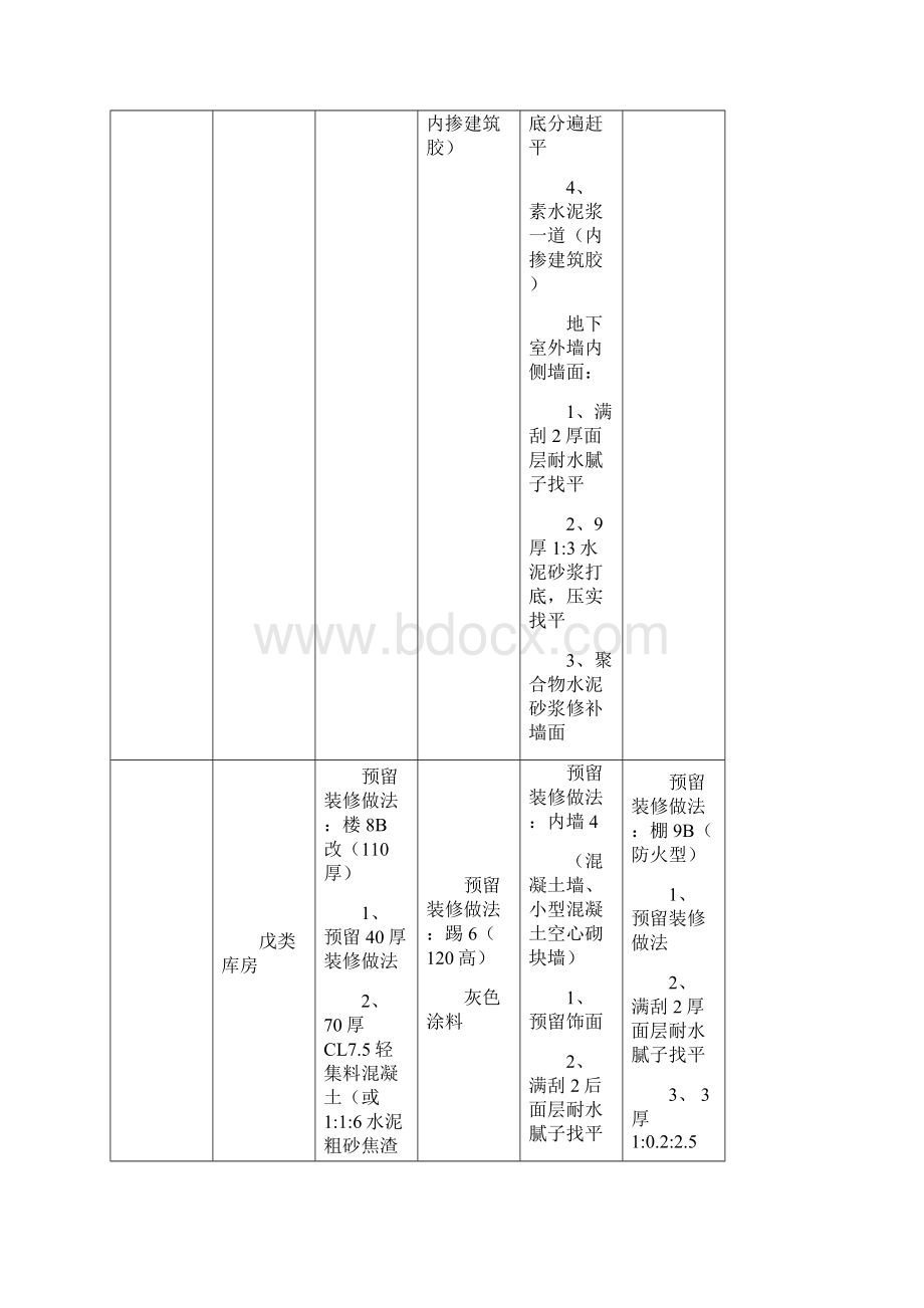 某商业住房装饰装修施工方案.docx_第3页