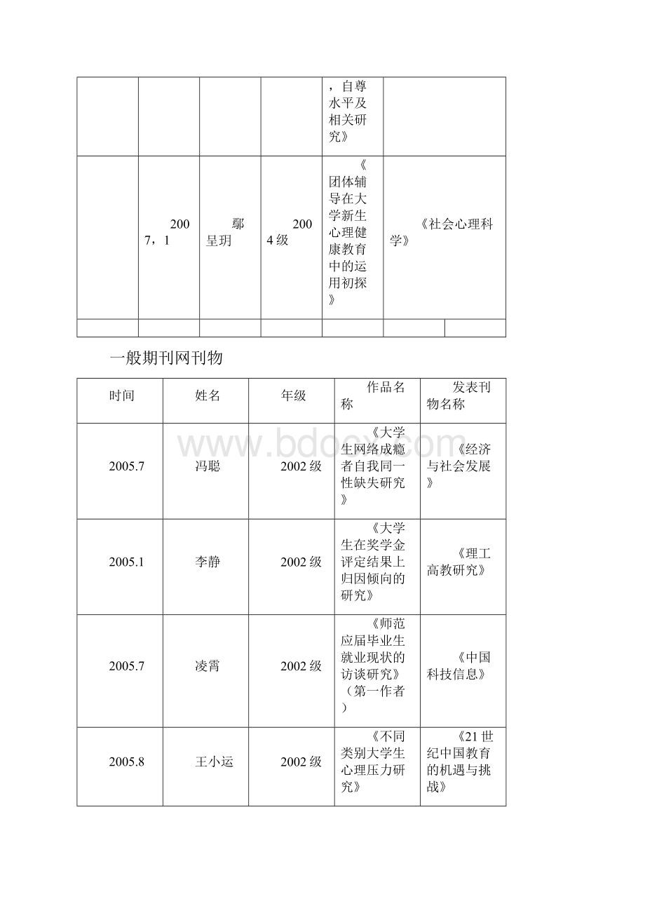 近五年大学生发表论文一览表.docx_第2页