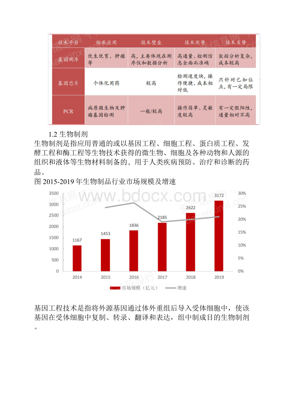 中国基因行业发展研究报告.docx_第3页