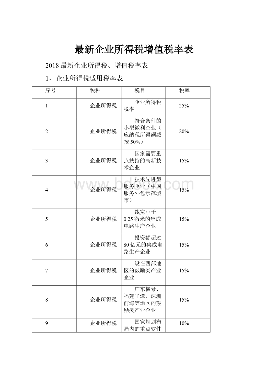 最新企业所得税增值税率表.docx