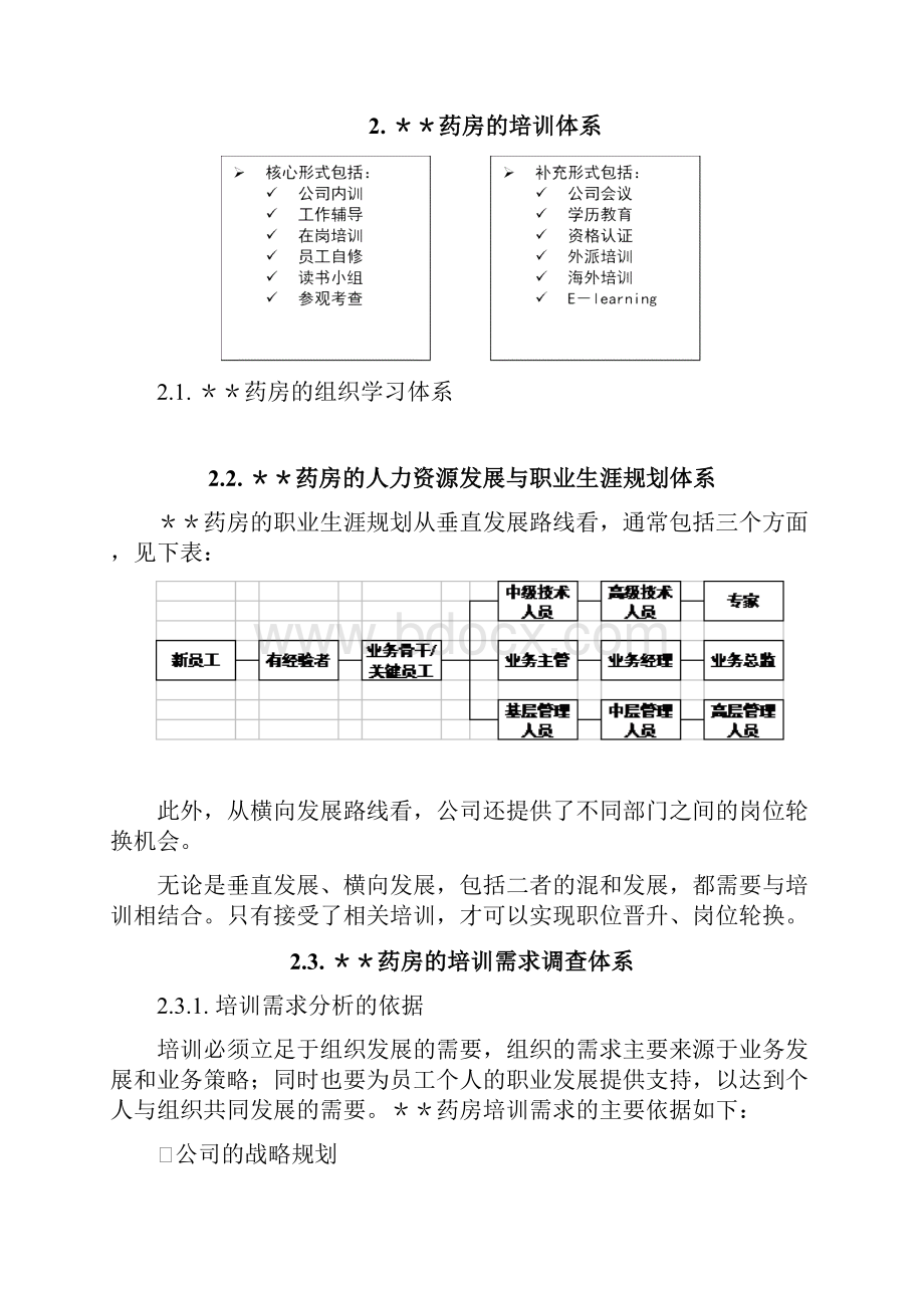 药店培训制度体系.docx_第3页