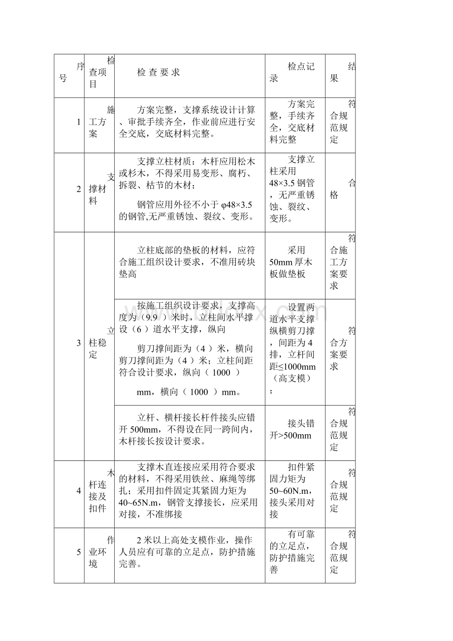 高支模搭设检查验收表.docx_第3页