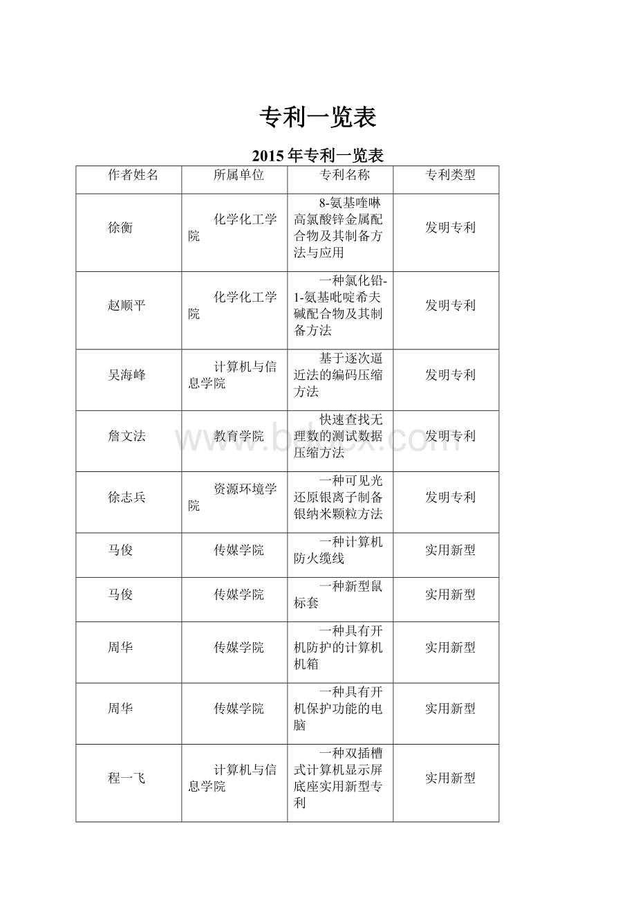 专利一览表.docx_第1页