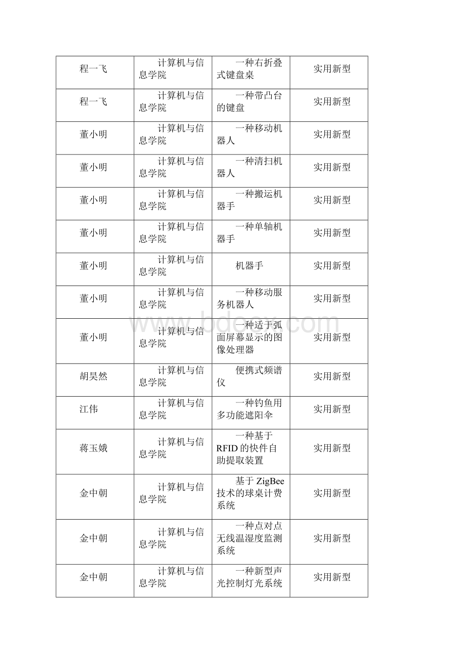 专利一览表.docx_第2页