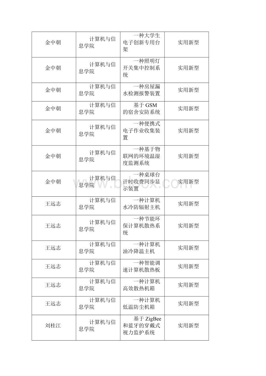 专利一览表.docx_第3页