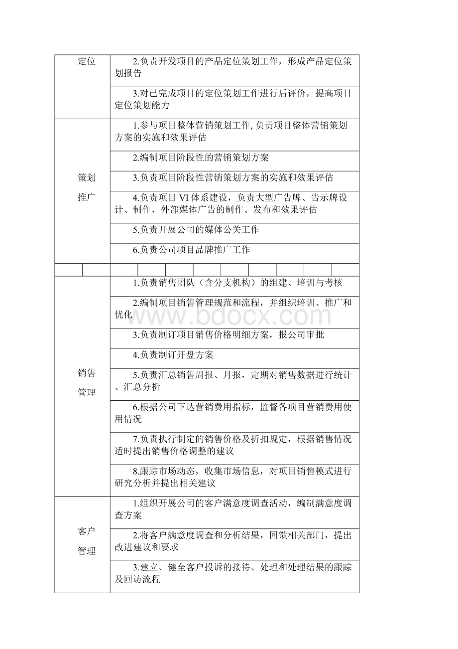 营销策划部岗位说明书.docx_第3页