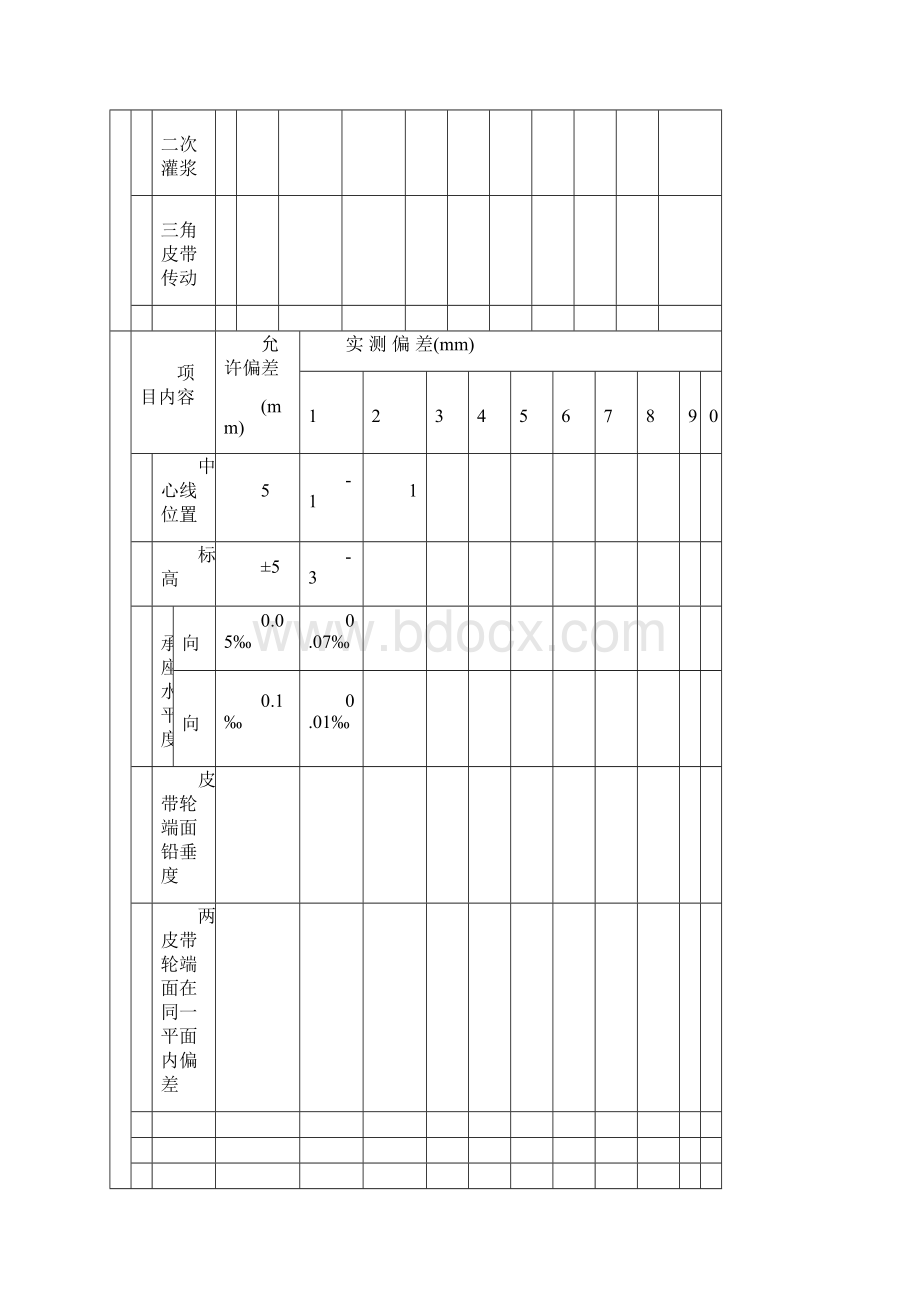 P1705离心通风机安装分项工程质量检验评定表汇编.docx_第2页