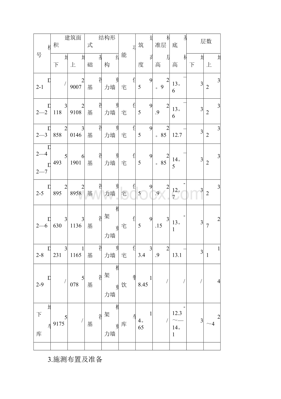 媒体村定位和测量放线施工方案建筑施工资料.docx_第3页