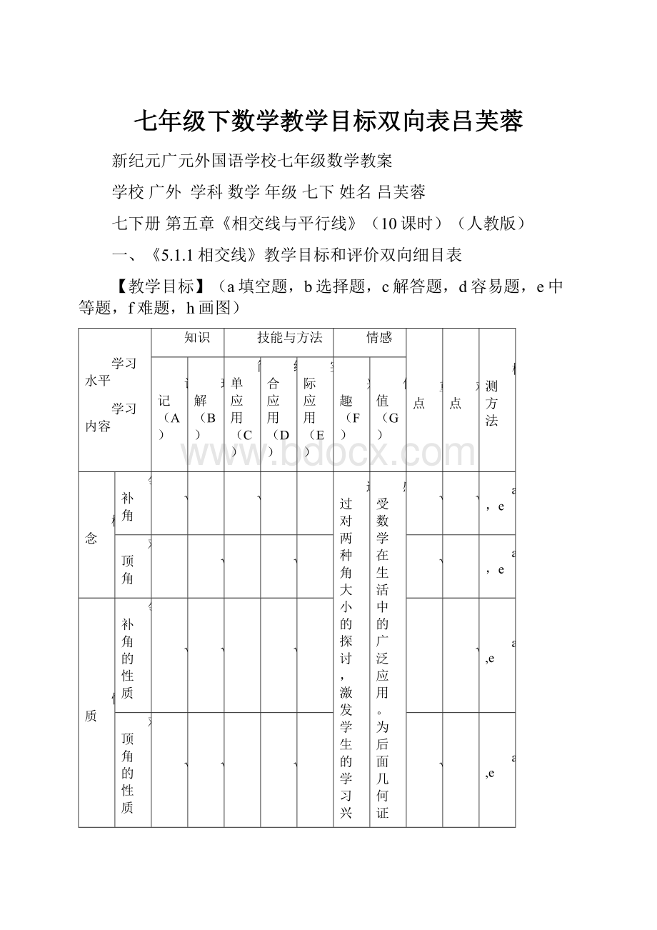 七年级下数学教学目标双向表吕芙蓉.docx_第1页