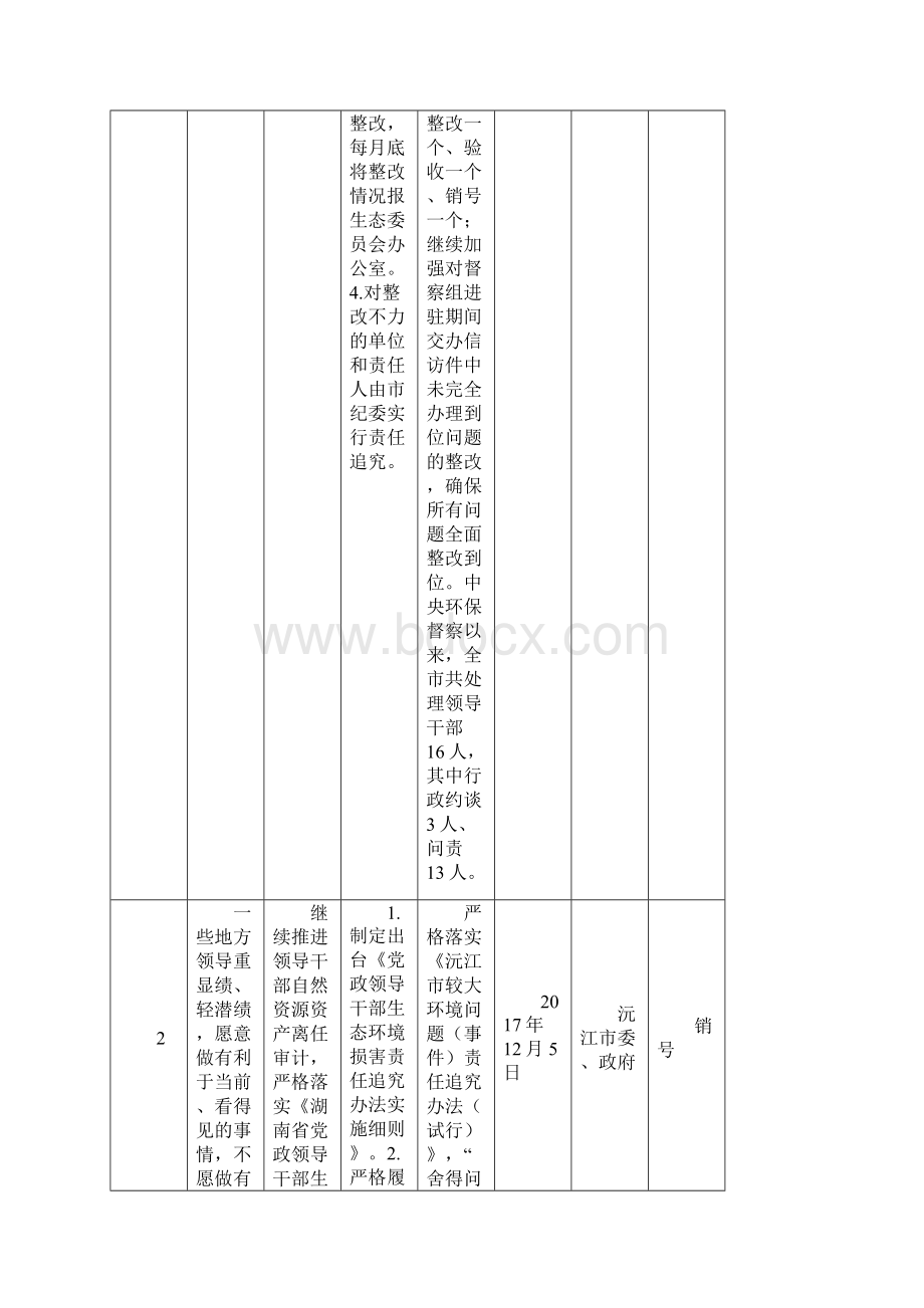 沅江市关于中央环保督察反馈意见办结销号情况公示.docx_第2页