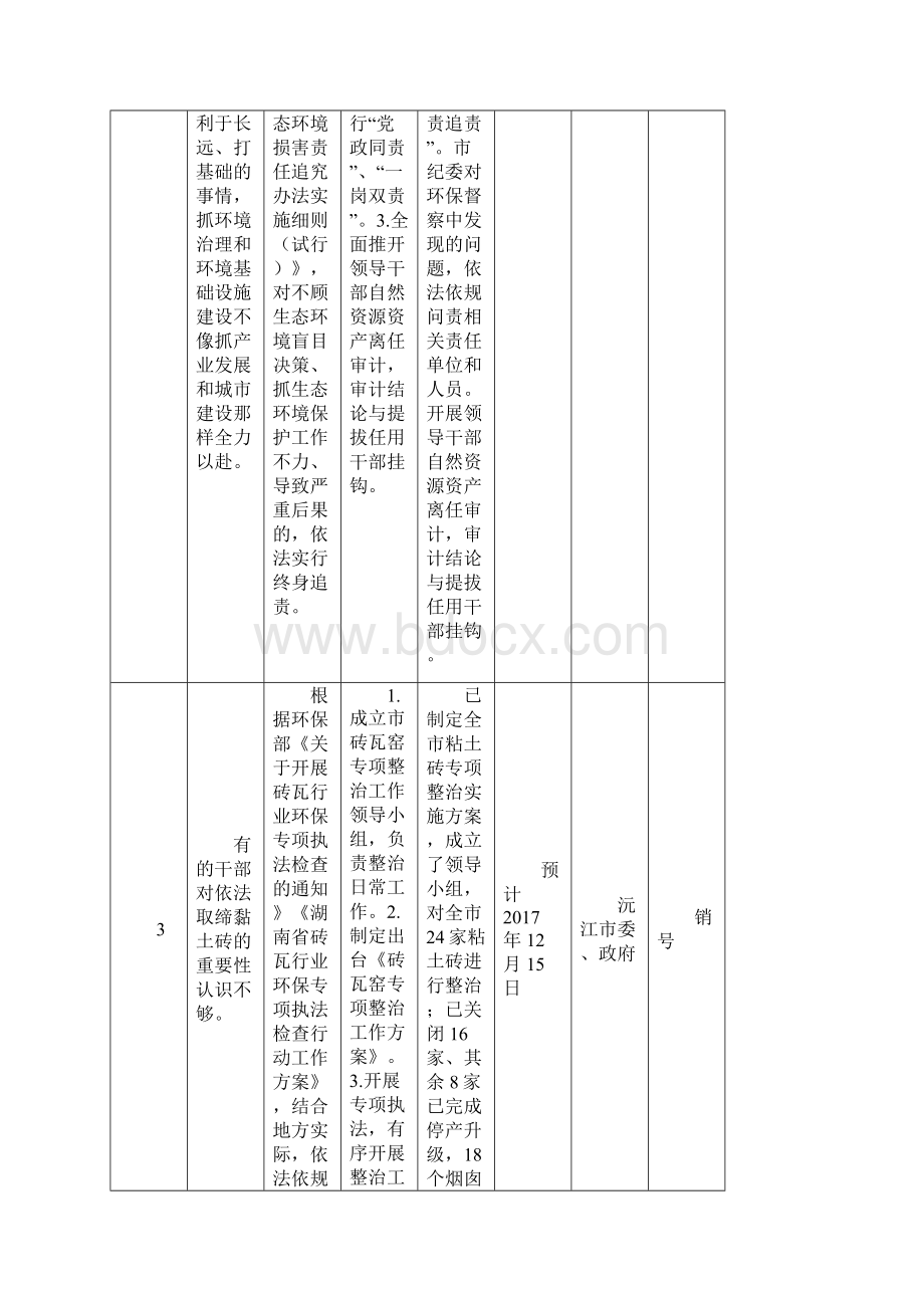 沅江市关于中央环保督察反馈意见办结销号情况公示.docx_第3页