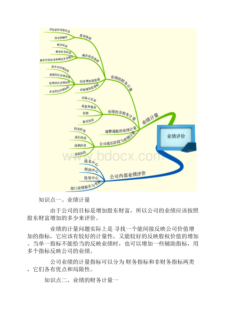 注会《财务成本管理》知识点预习第二十二章总结.docx_第2页