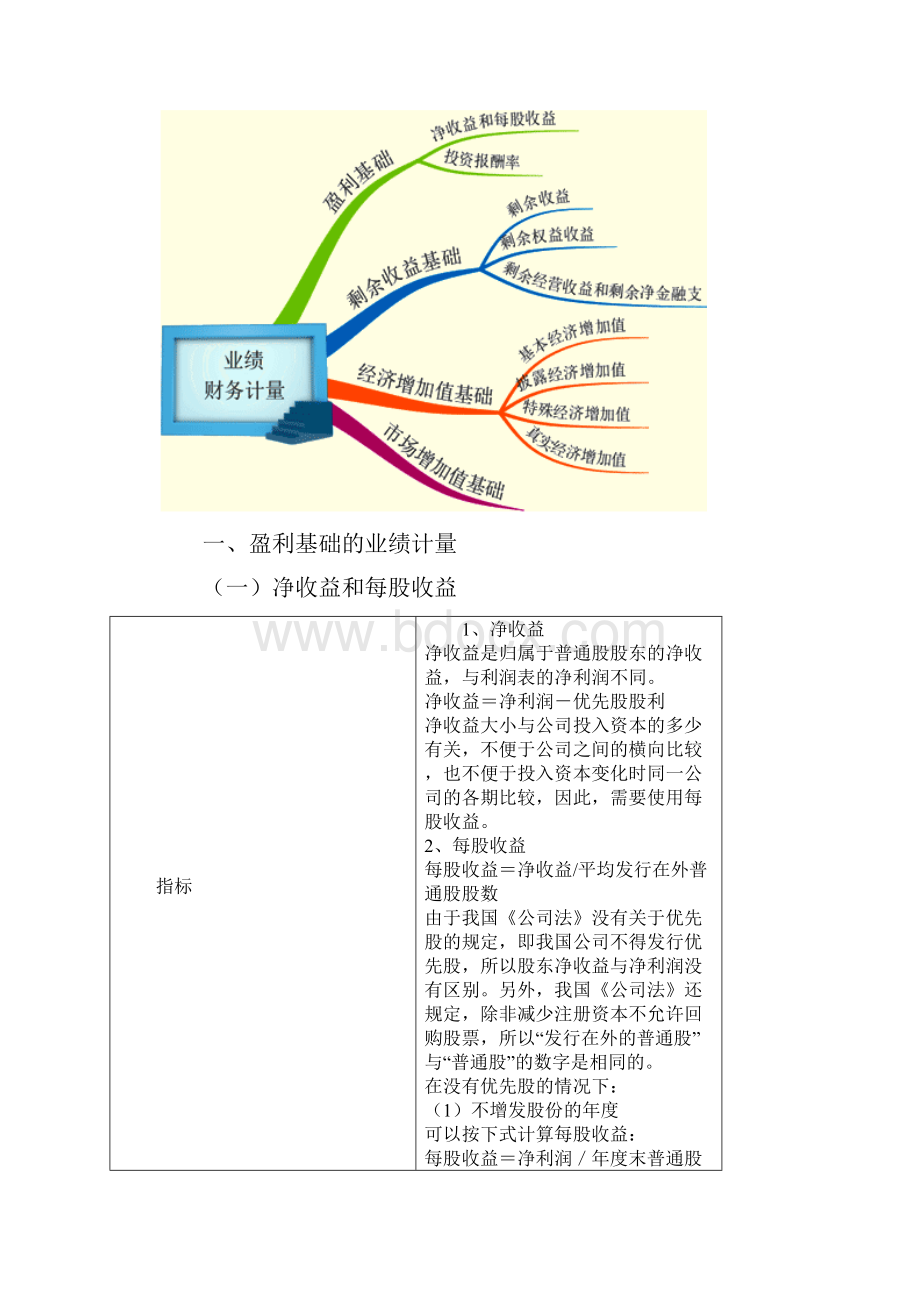 注会《财务成本管理》知识点预习第二十二章总结.docx_第3页