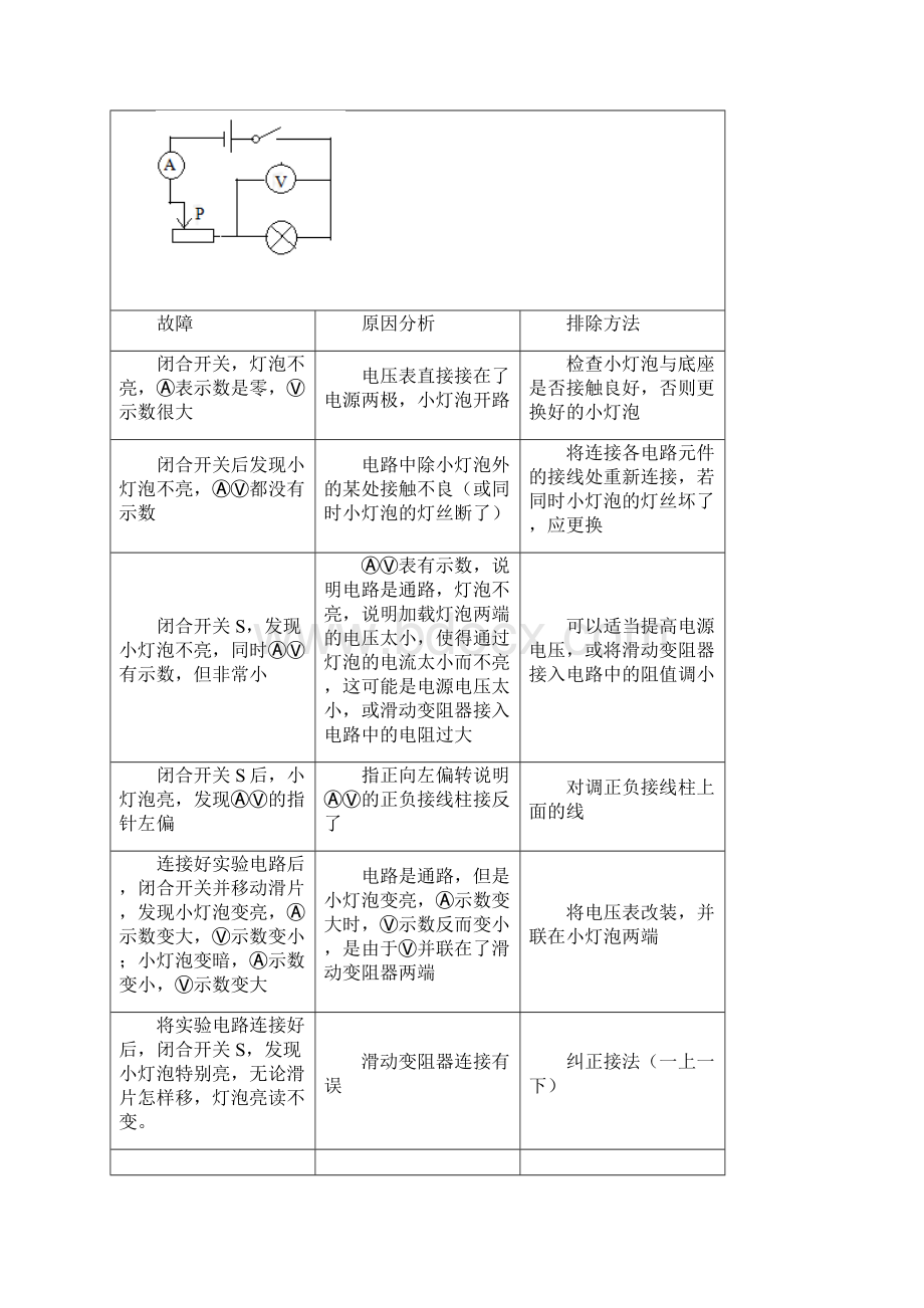 第十六讲 电阻的测量.docx_第3页