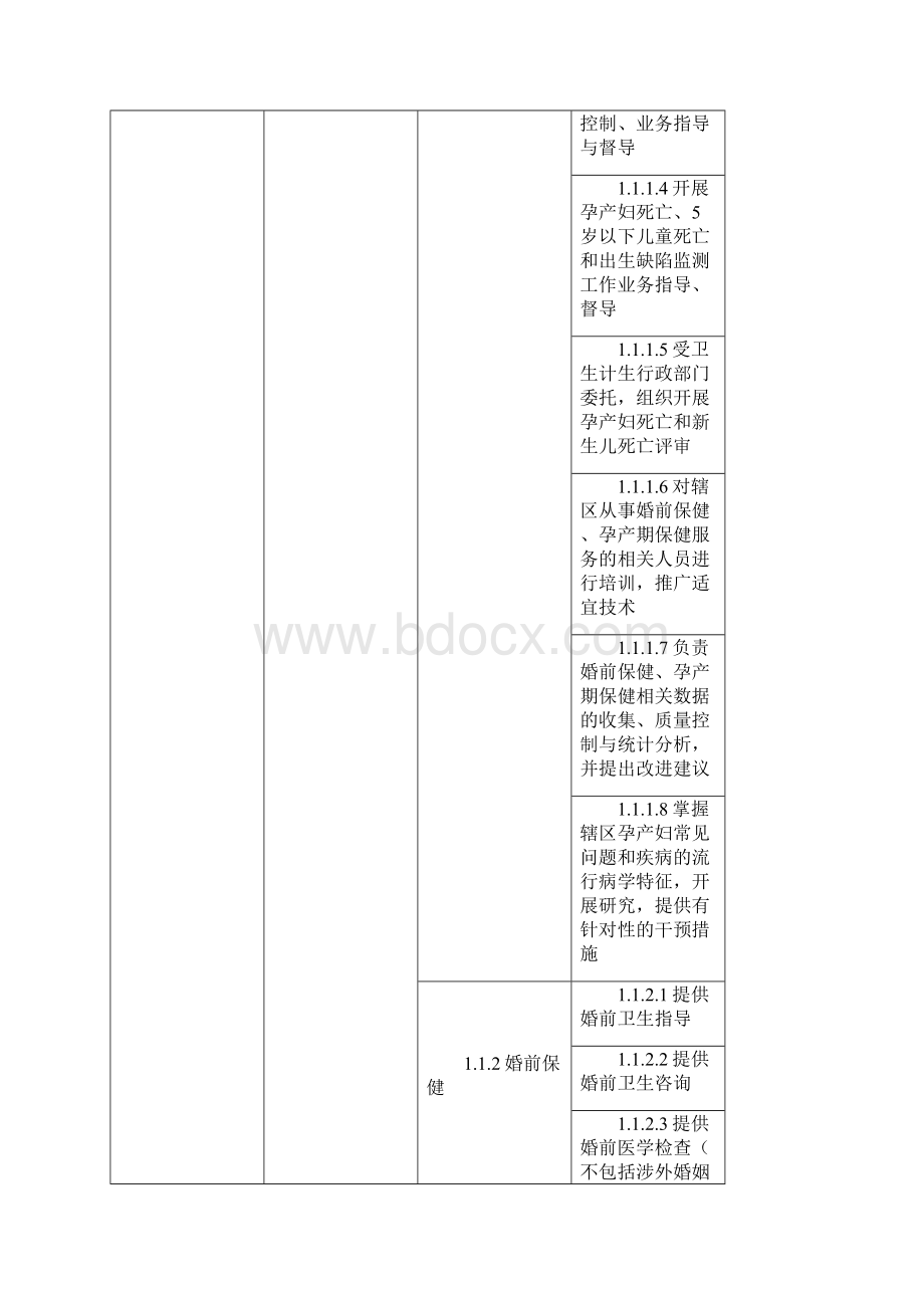 业务部门设置指南知识讲解.docx_第3页