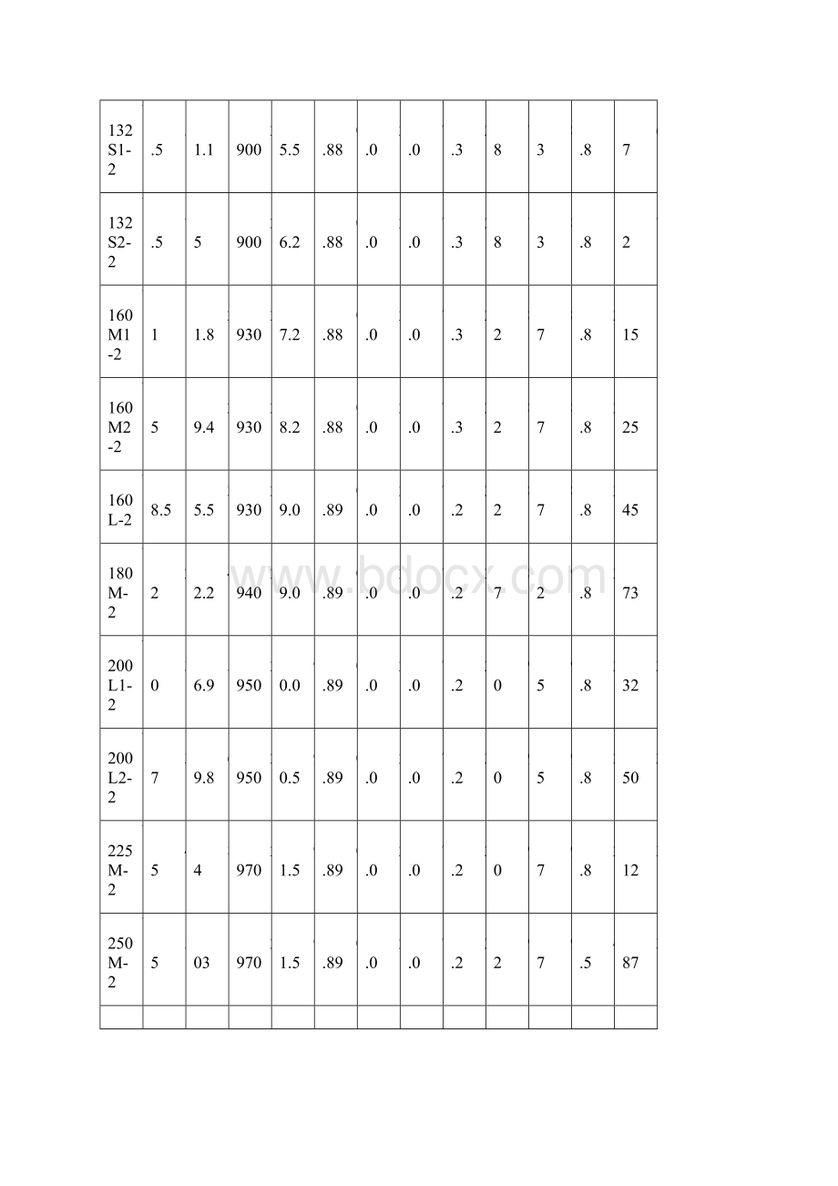 Y系列电机型号大全最新整理.docx_第2页