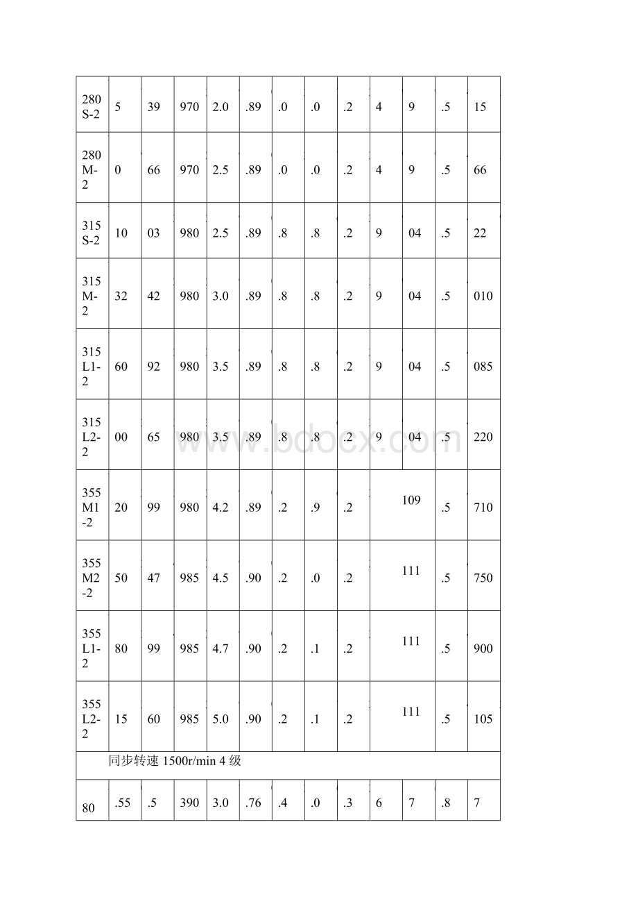 Y系列电机型号大全最新整理.docx_第3页