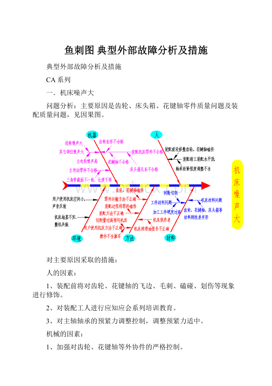 鱼刺图 典型外部故障分析及措施.docx