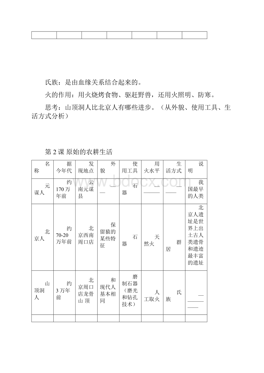 初一历史上册识点总结全面.docx_第2页