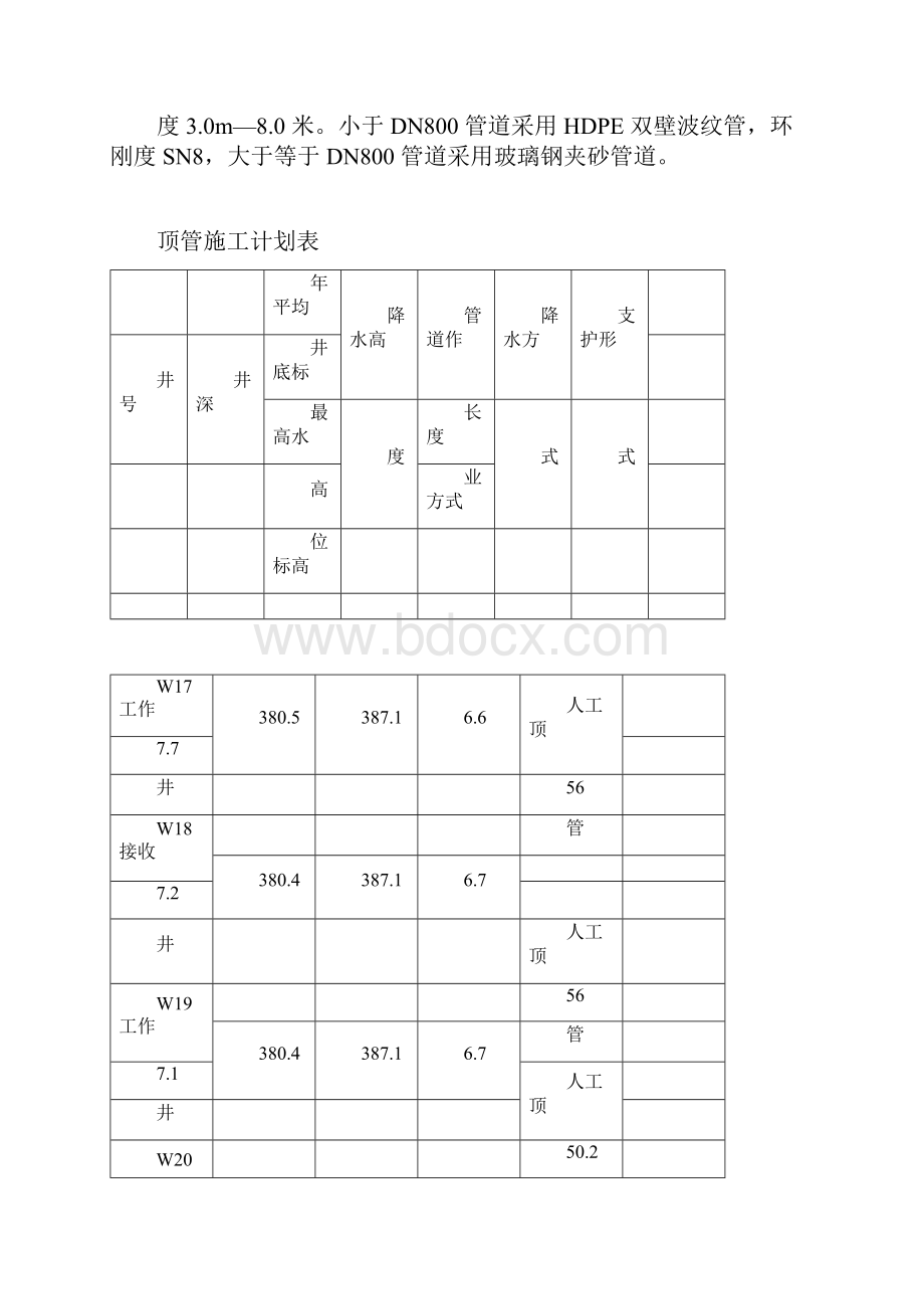 专家评审后深基坑顶管专项施工方案.docx_第2页