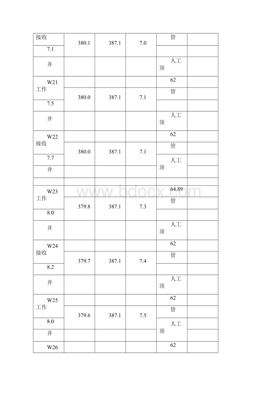 专家评审后深基坑顶管专项施工方案.docx_第3页