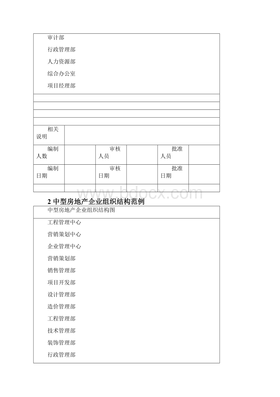 房地产企业组织结构设计方案.docx_第2页