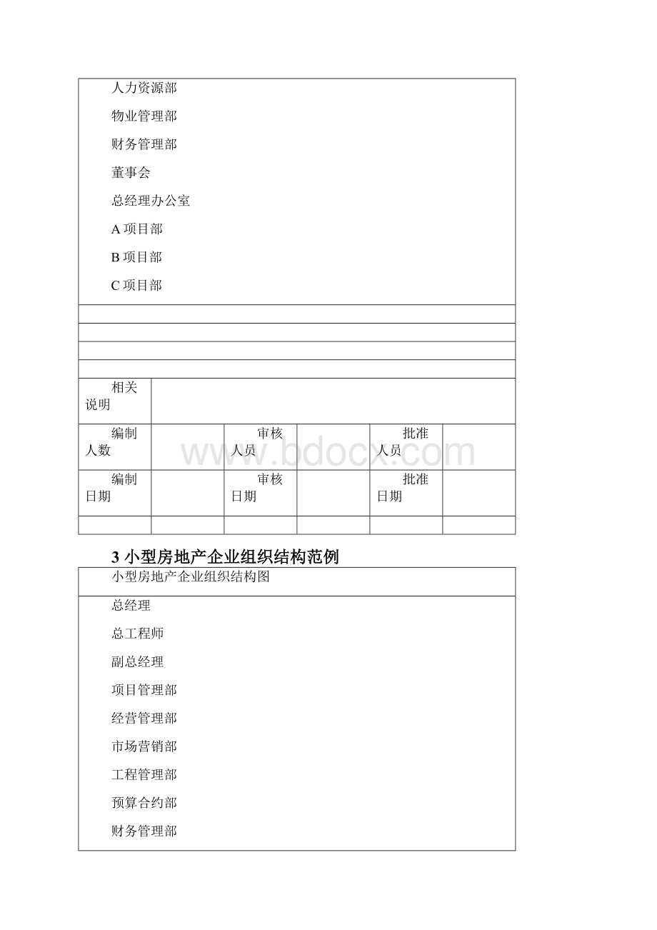 房地产企业组织结构设计方案.docx_第3页