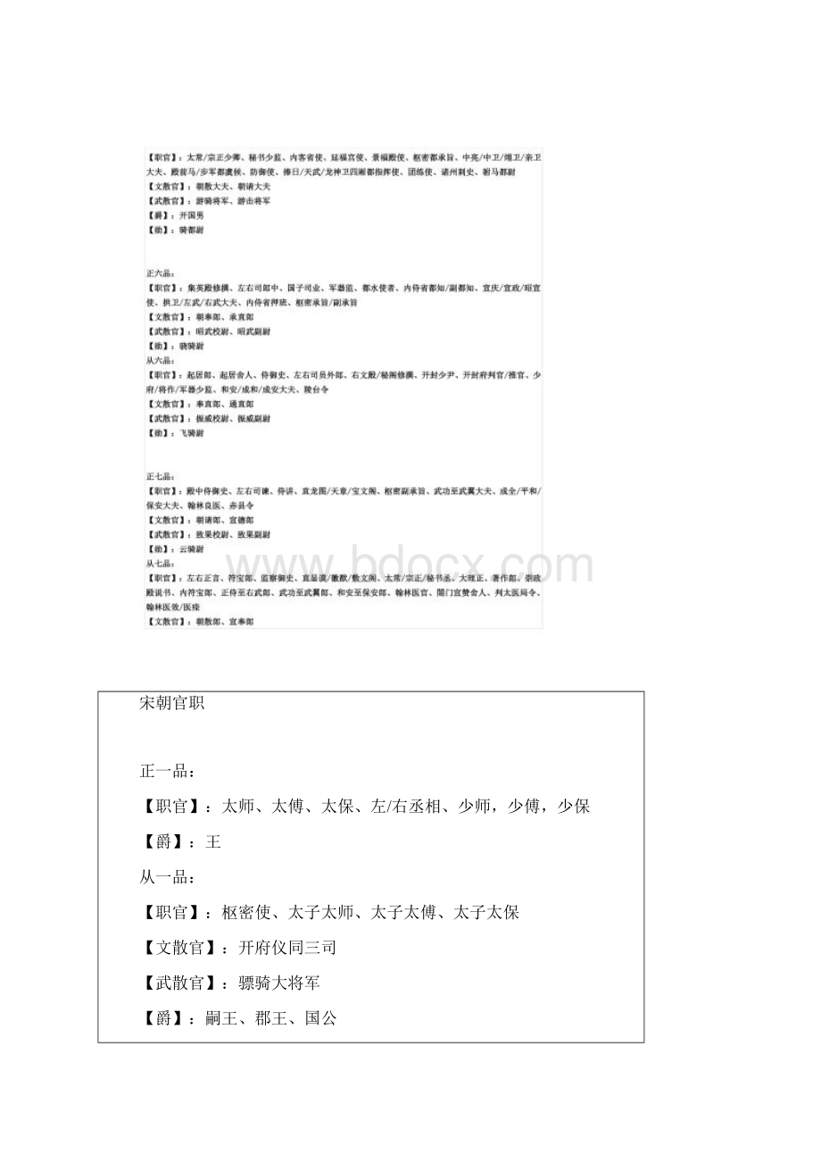 宋朝官职列表.docx_第2页