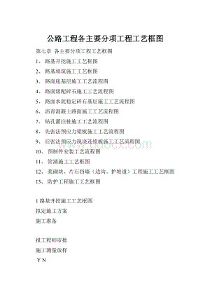 公路工程各主要分项工程工艺框图.docx