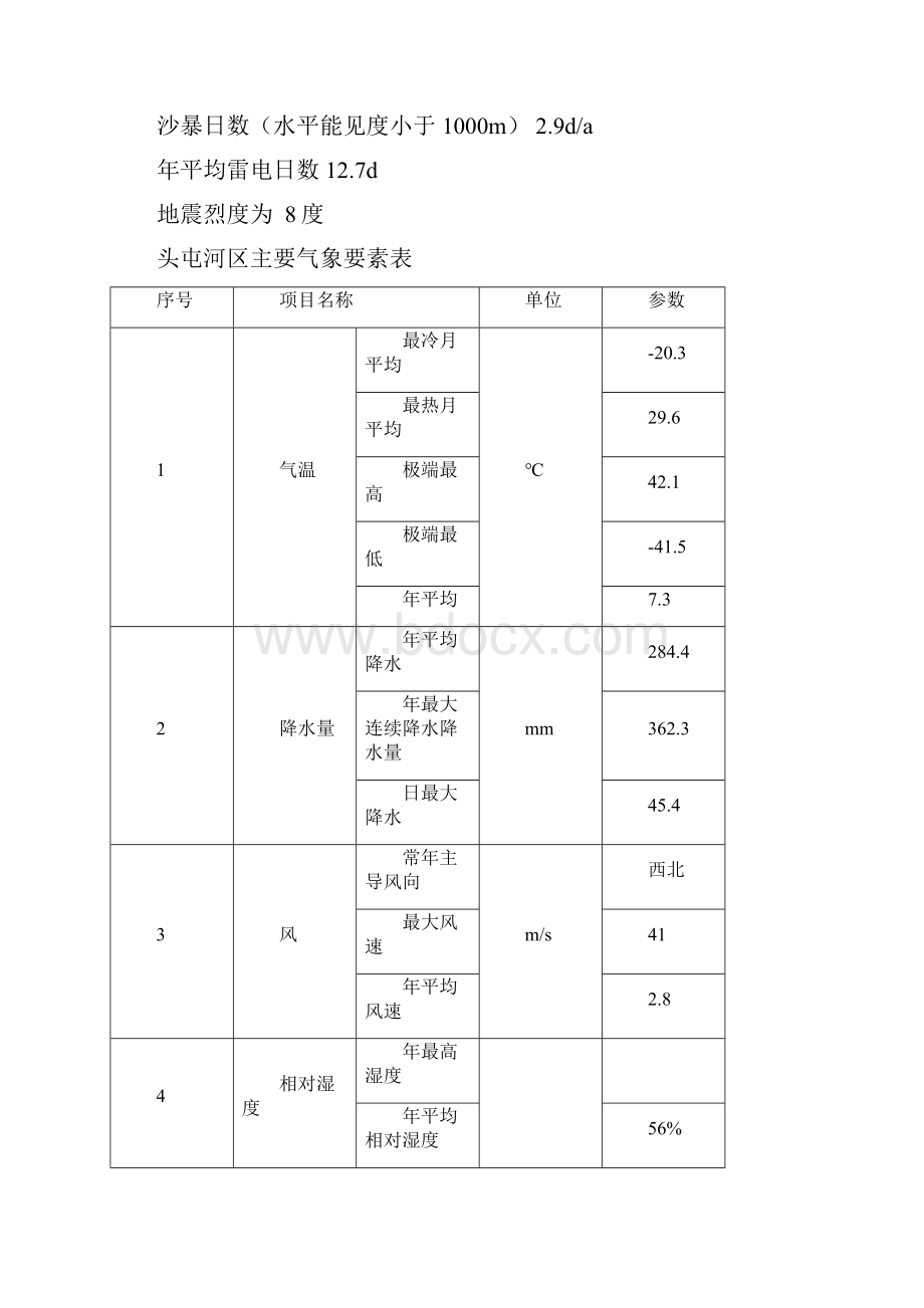 新疆部分地区的气象资料个人收集.docx_第3页