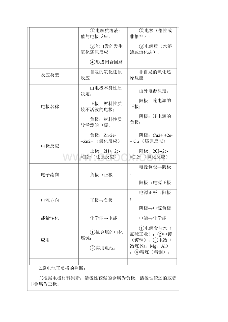 高中化学选修4原电池与电解池讲义及习题含答案doc资料.docx_第2页