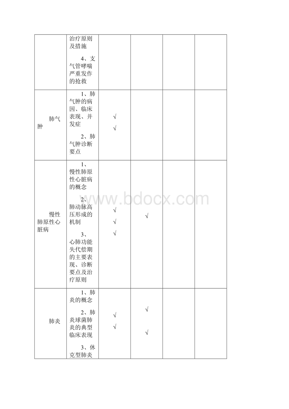 临床医学综合考试大纲.docx_第2页