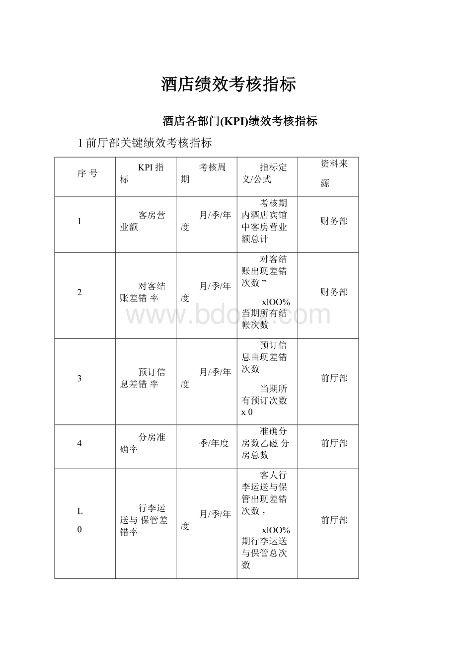 酒店绩效考核指标.docx_第1页