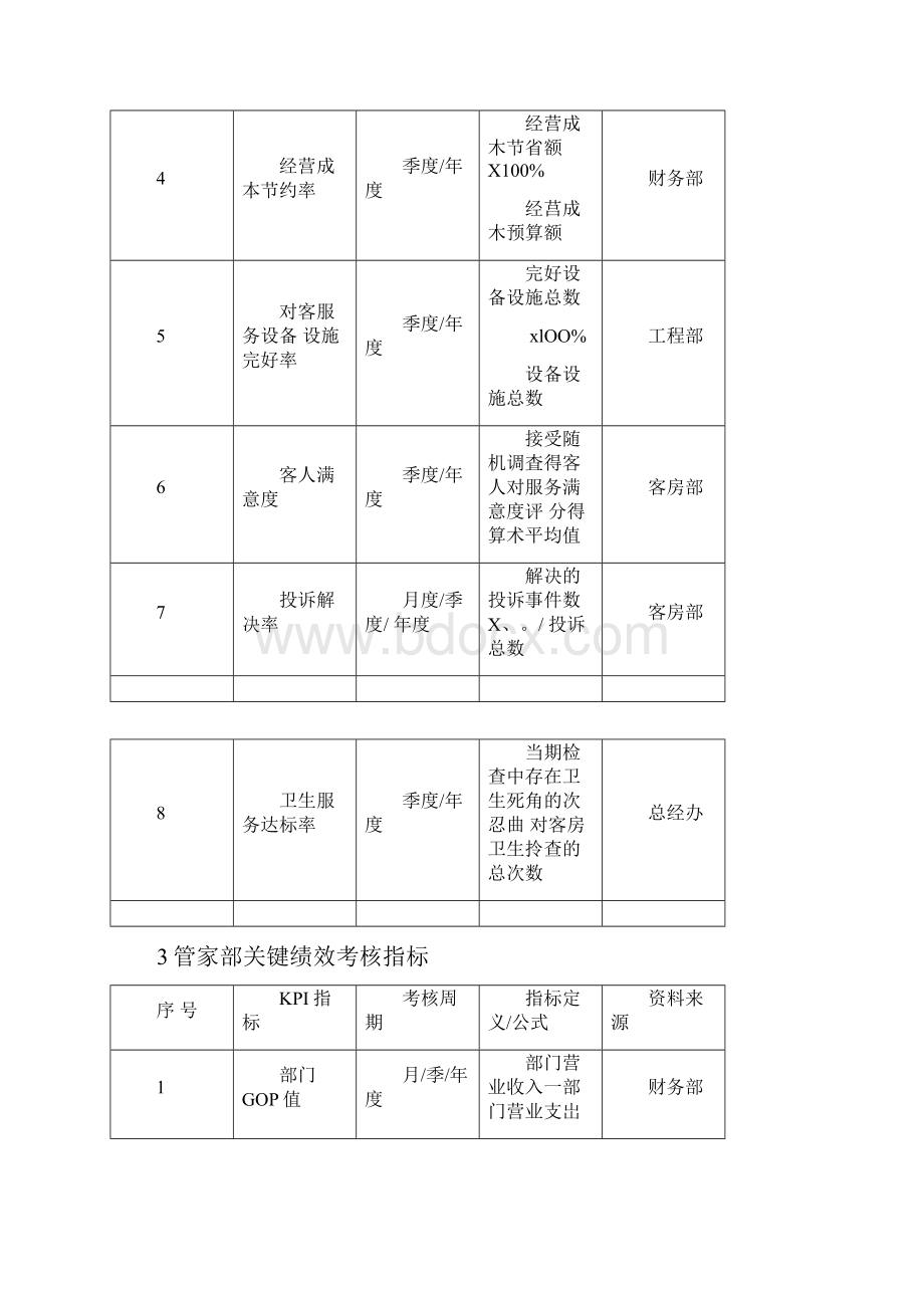 酒店绩效考核指标.docx_第3页