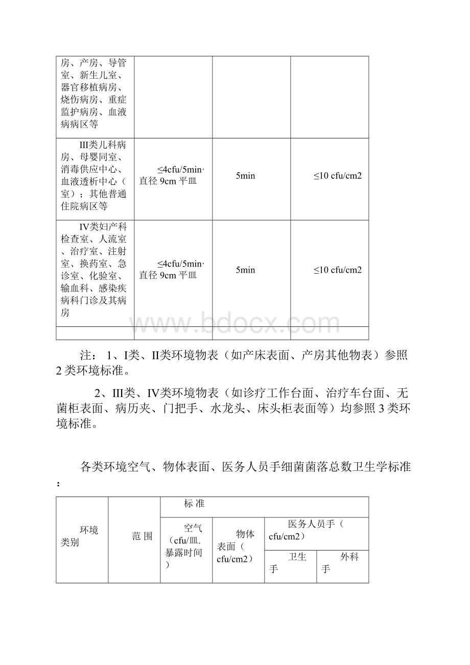 各类环境物表标准全集文档.docx_第3页