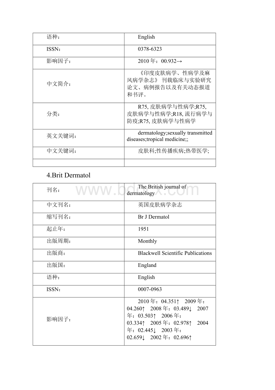 有用的皮肤科SCI杂志汇总.docx_第3页